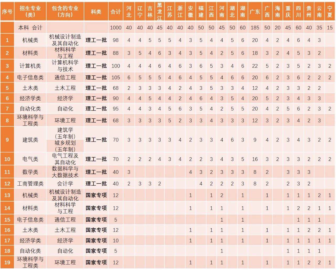 1560214664275020651.jpg 招生计划.jpg