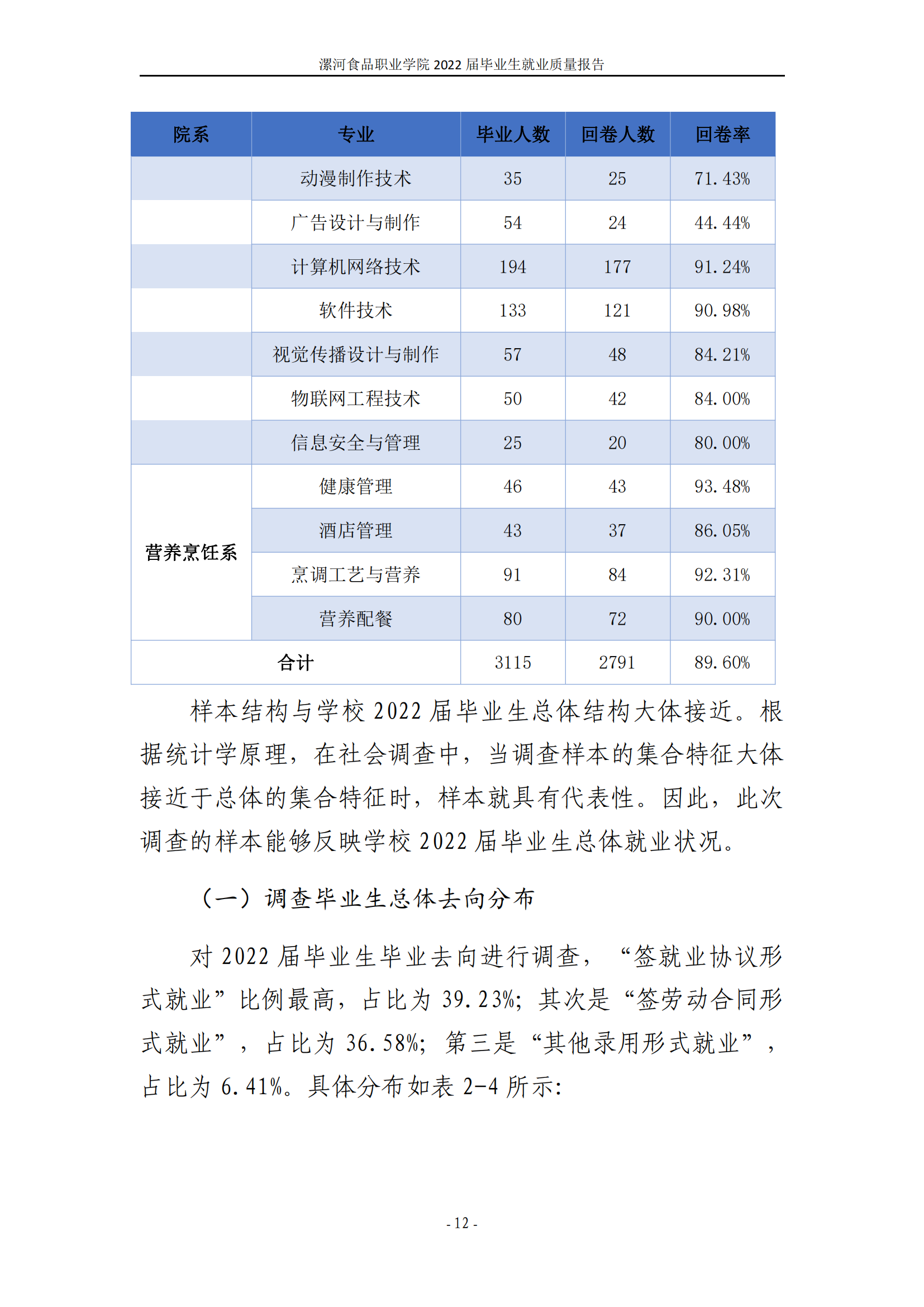 漯河食品职业学院2022届毕业生就业质量调查报告_18.png