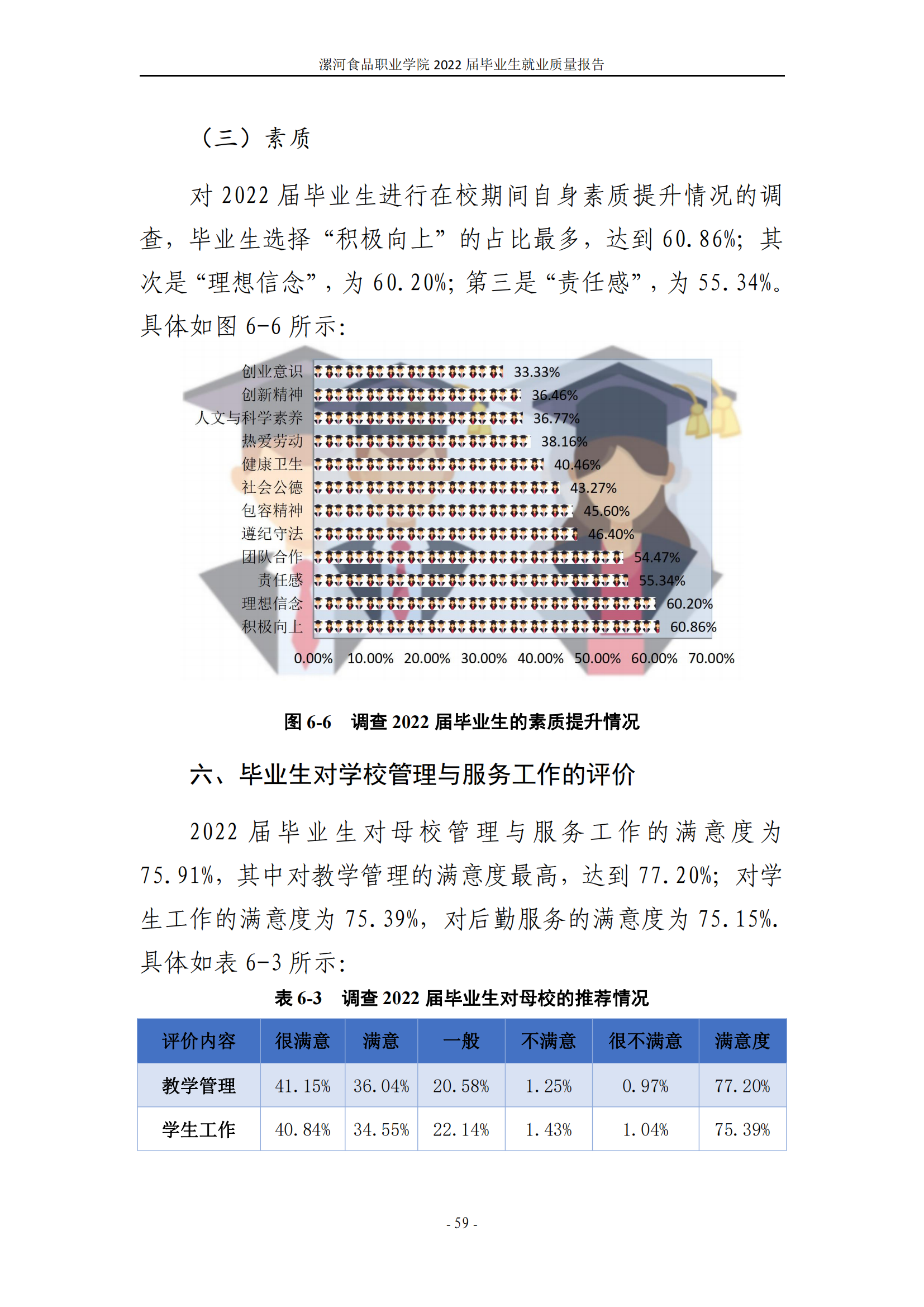 漯河食品职业学院2022届毕业生就业质量调查报告_65.png