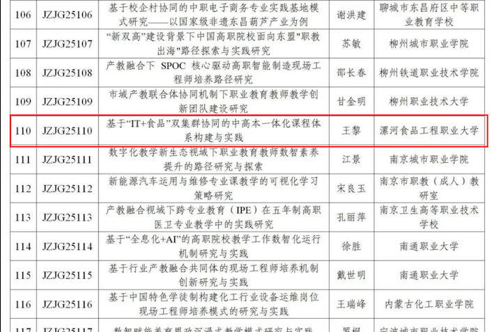 williamhill英国官网王黎老师喜获教育部职业教育教研教改课题立项
