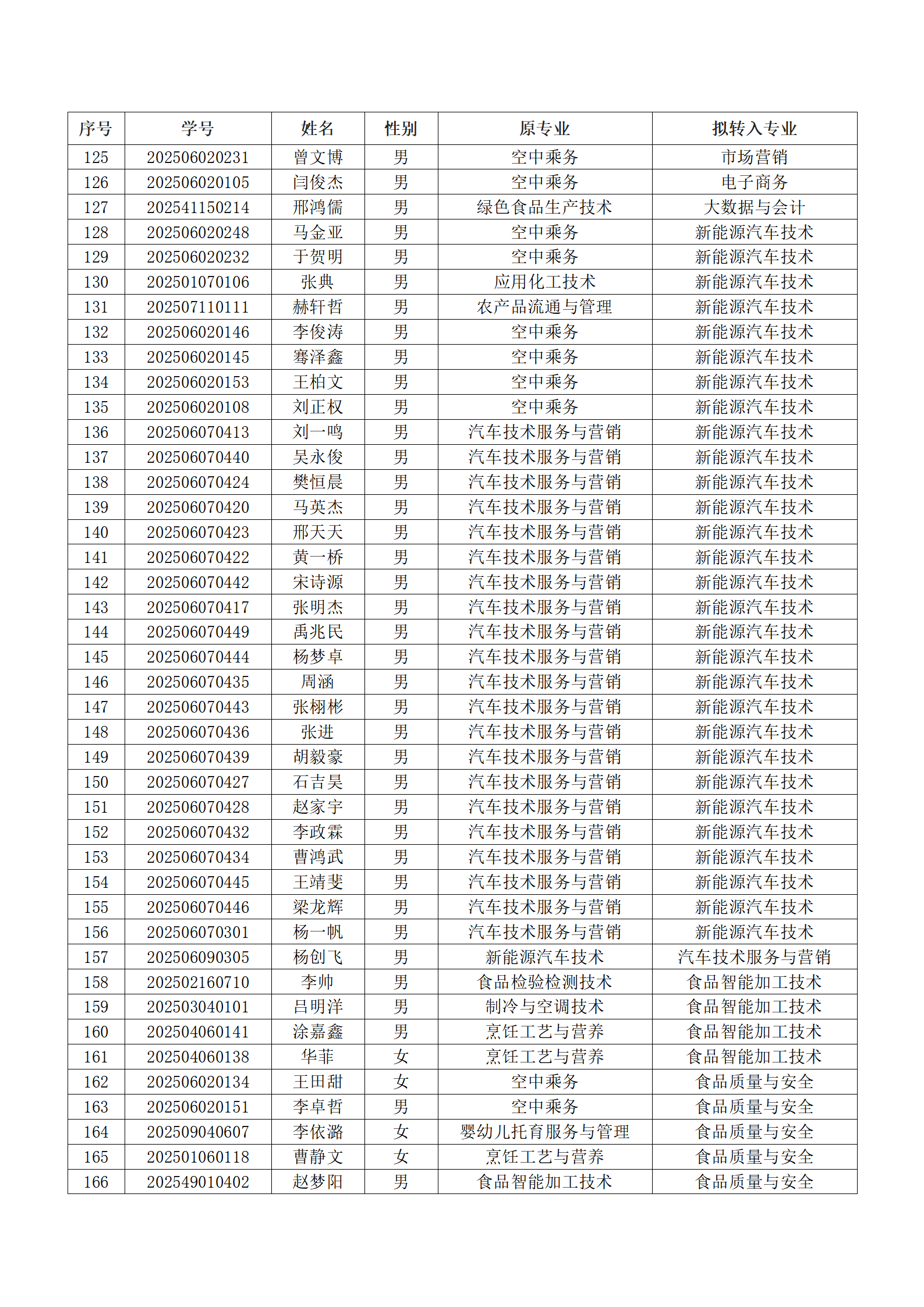 williamhill英国官网2025级新生转专业结果汇总表_04.png williamhill英国官网2025级新生转专业结果汇总表_04.png
