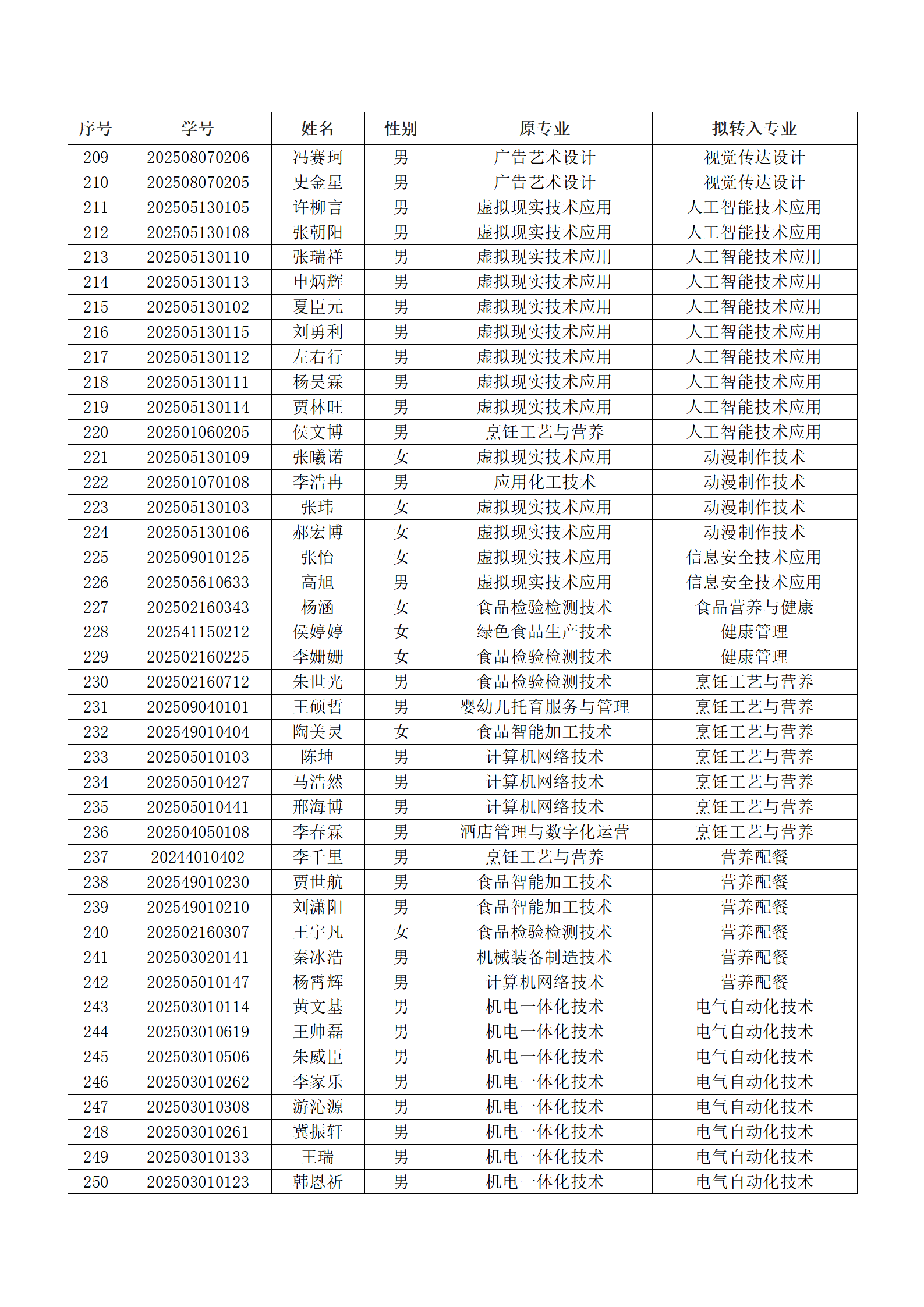 williamhill英国官网2025级新生转专业结果汇总表_06.png williamhill英国官网2025级新生转专业结果汇总表_06.png