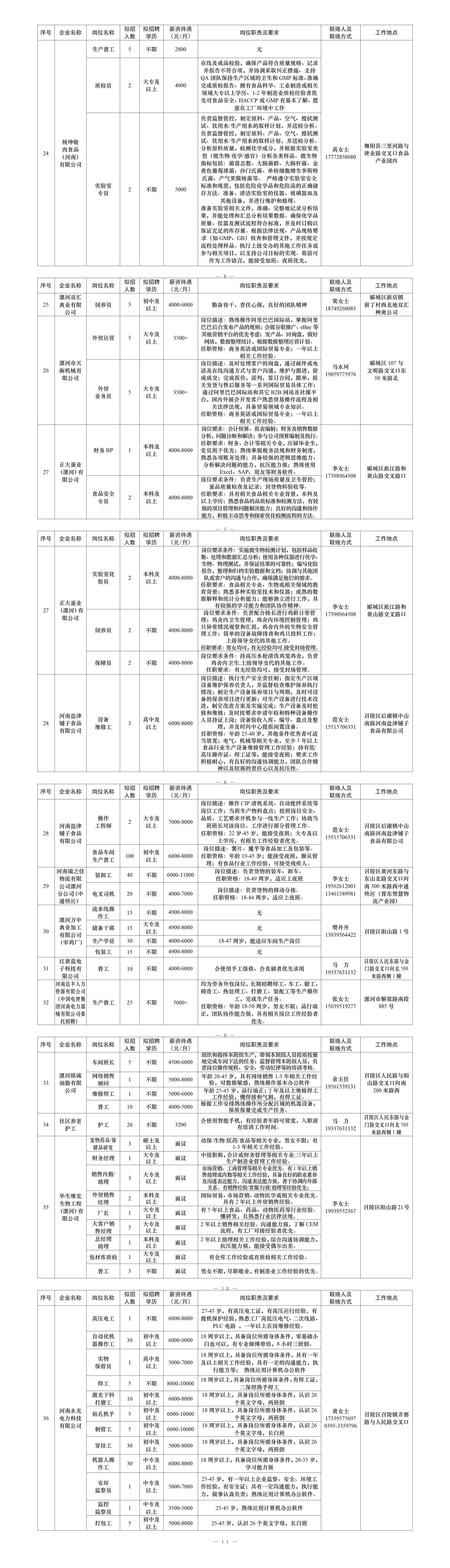 2026年新春招聘岗位信息p6-p11.jpg
