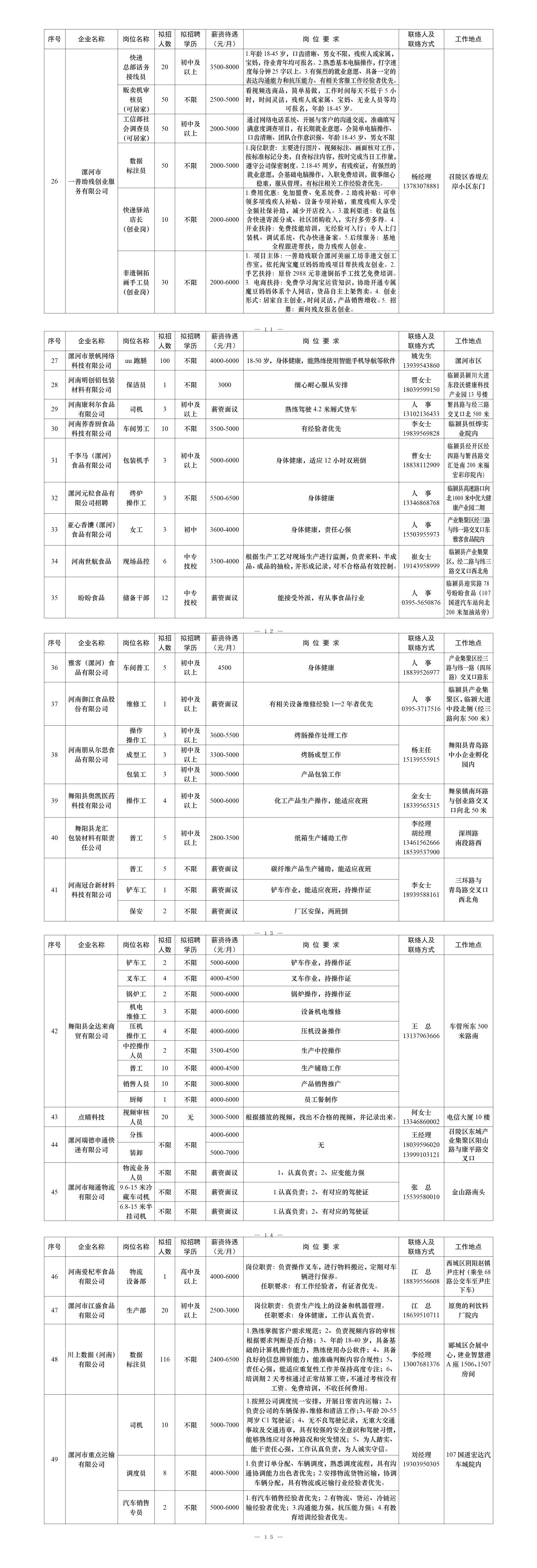 漯河市2026年招聘岗位信息6.11(终)(2)_p11-p15.jpg